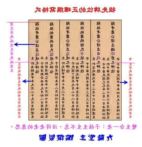 牌位寫法|自己寫祖先牌位：字數規範、內容格式與擺放指南 